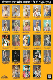 Kings of Nepal
